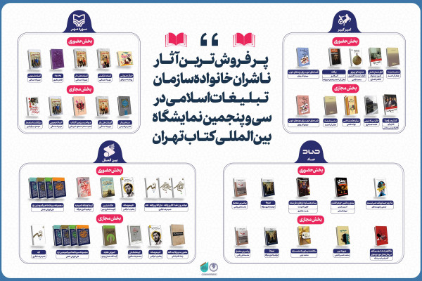 پرفروشترین آثار ناشران خانواده سازمان تبلیغات اسلامی در نمایشگاه کتاب