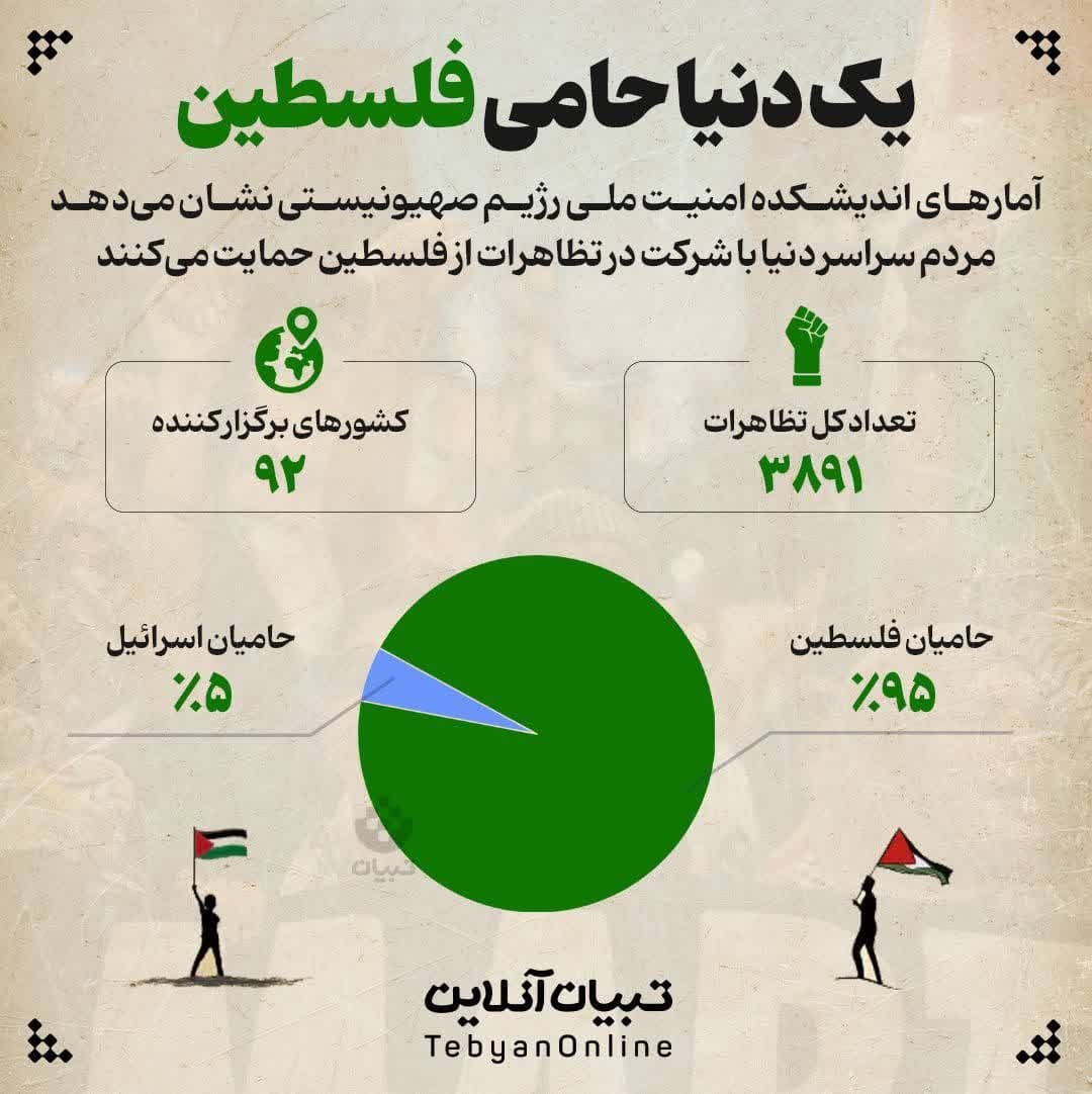 همپای مردم غزه در رثای حماسه و سوگ شهادت همپای مردم غزه در رثای حماسه و سوگ شهادت