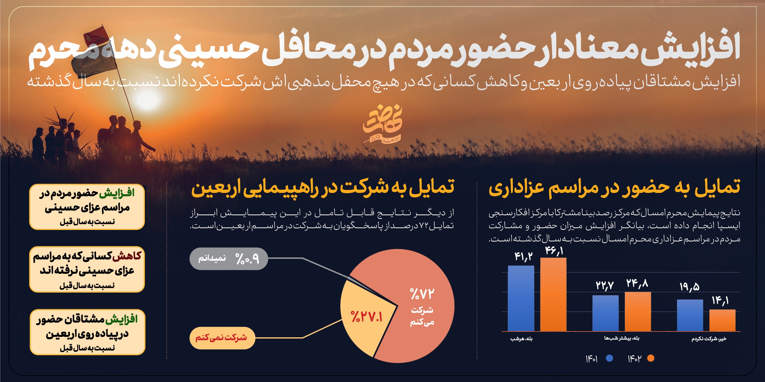 حجتالاسلام قمی: این ملت، حقیقتاً ملت امام حسین است حجتالاسلام قمی: این ملت، حقیقتاً ملت امام حسین است